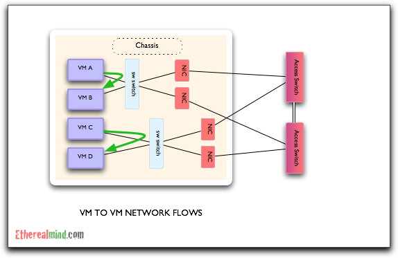 Software switching 1