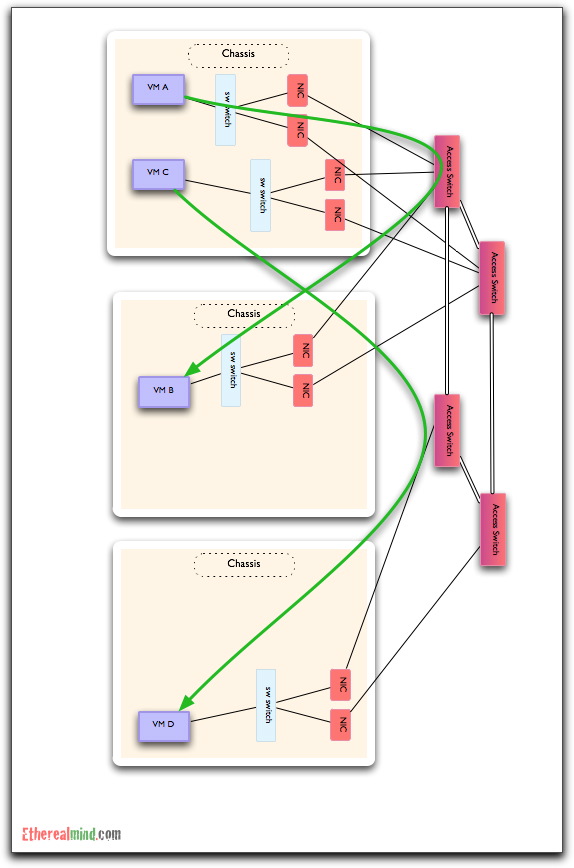 Software switching 2