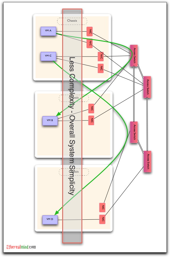 Software switching 3