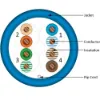 Picture of Vertical Cable 054-445BL Cat5e UTP Solid 304.8-meter (1000-ft)